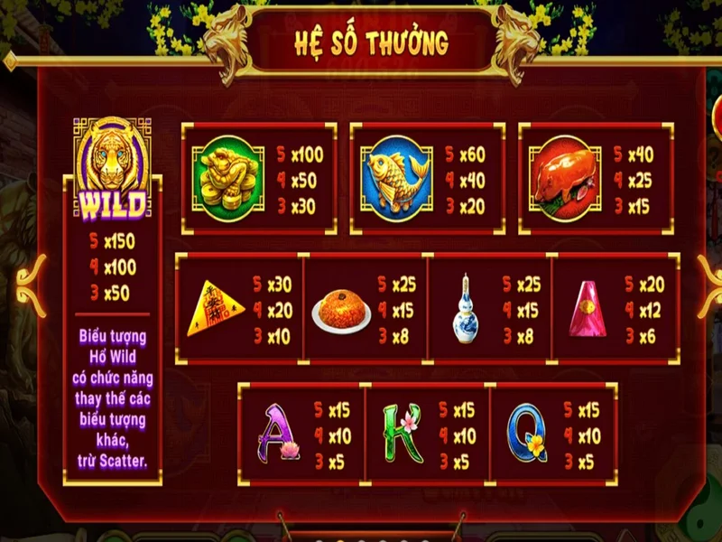 Ba mức cược vô cùng phổ biến tại tựa game Slot Xin Xăm